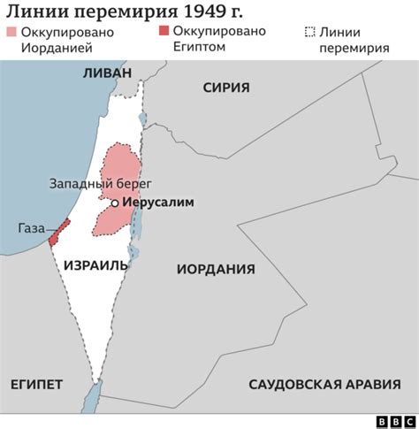 Обозначение главного конфликта