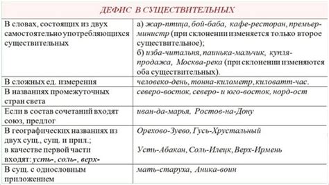 Обозначение дефиса в составных словах