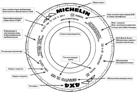 Обозначение покрышки: основные термины и сокращения