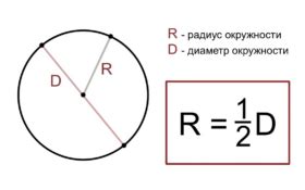 Обозначение радиуса: определение и применение