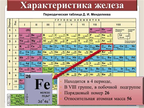 Обозначение символом в периодической таблице