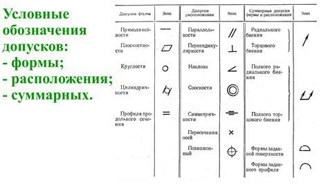 Обозначение территориальности