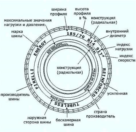 Обозначение шин 88Q: что означает цифра 88?