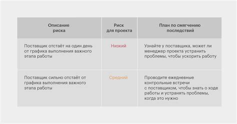 Оборачиваемость без счетчика: прогнозы, риски и успешные примеры