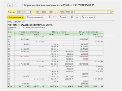 Оборотка: значение и способности