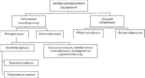 Оборотные фонды: понятие и значение