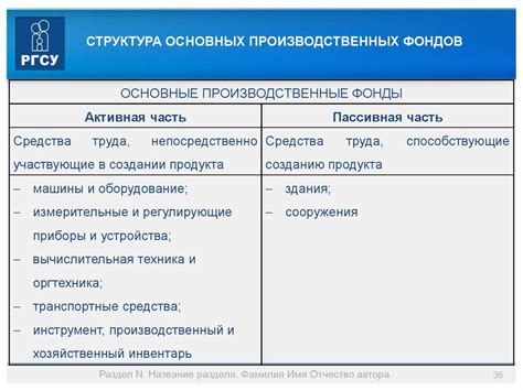 Оборотный актив и его роль в учете