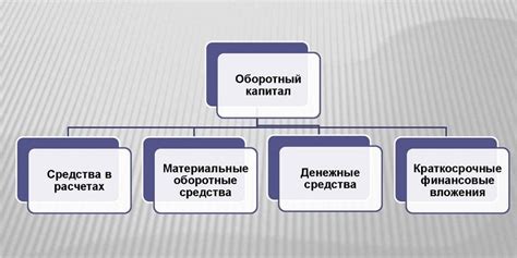 Оборотный капитал: роль в инвестициях