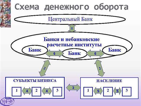 Оборот кредита