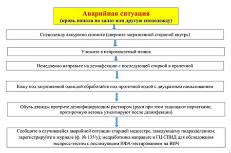 Обработка аварийной ситуации