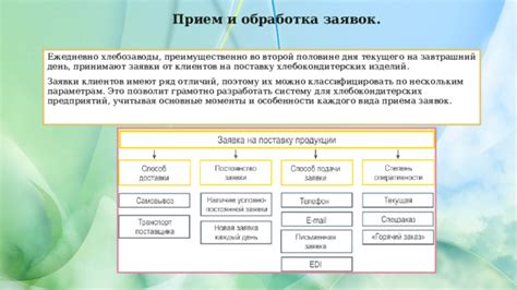 Обработка заявок: основные моменты