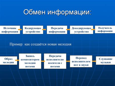 Обработка и хранение информации мозгом: причины возникновения высокореалистичных снов