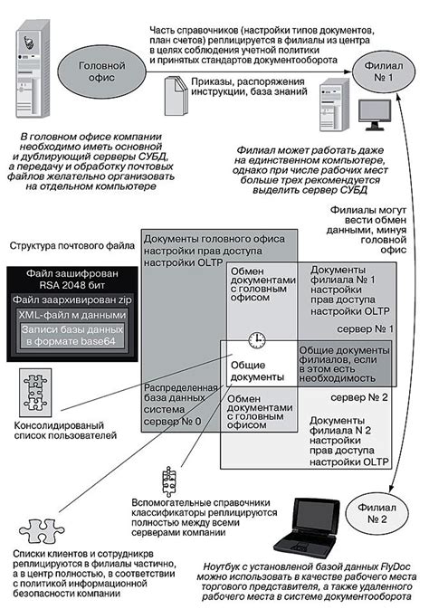 Обработка и хранение номеров ОСВ