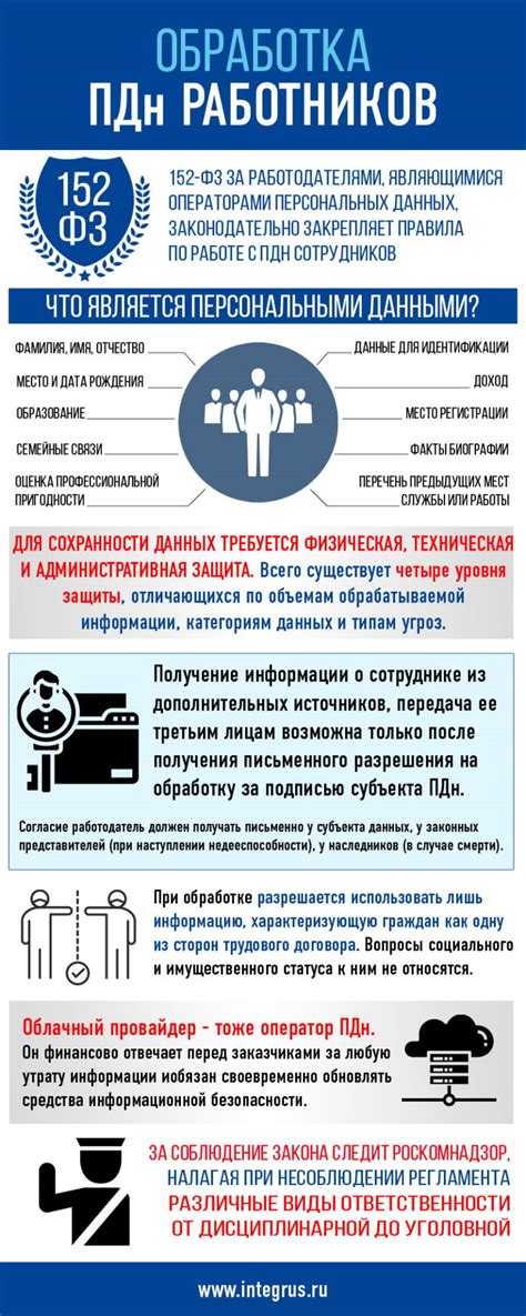 Обработка персональных данных: новые правила и требования