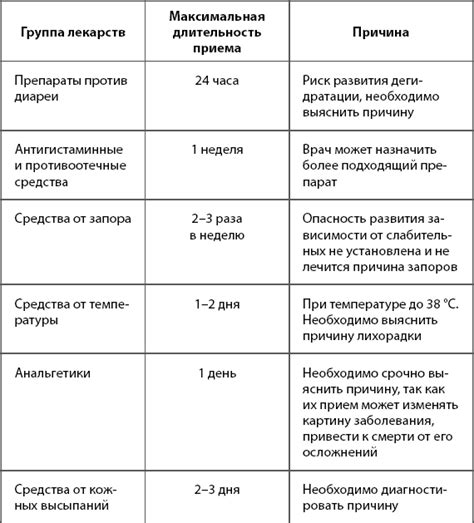 Образец приема лекарств по дням на месяц