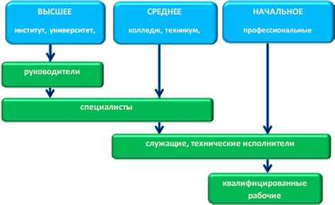 Образование в НПО: преимущества и значения