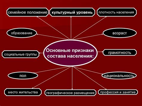 Образование и медико-социальные проблемы