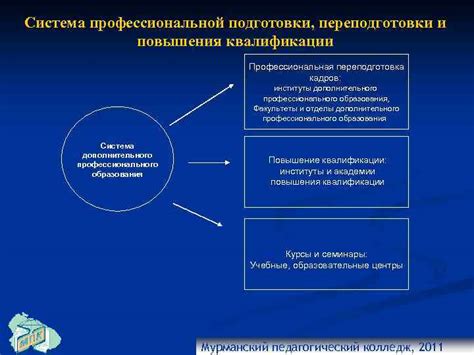 Образование и профессиональная подготовка: ключевые факторы