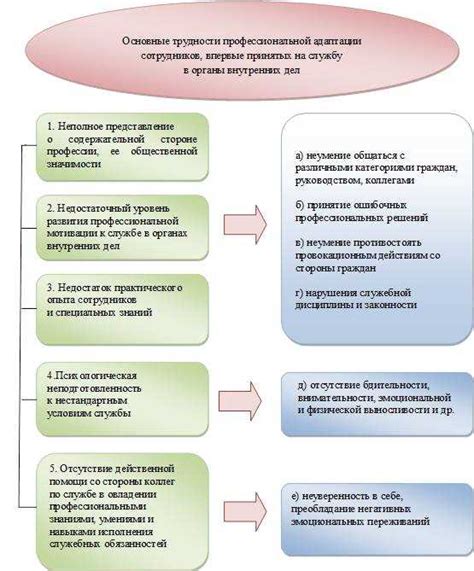 Образование и саморазвитие: ключевые факторы роста