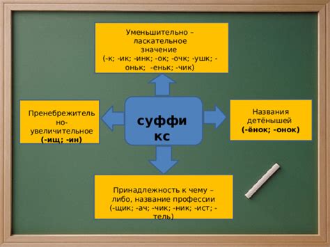 Образование новых слов с помощью суффиксов