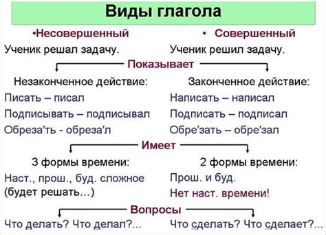 Образование от глагола несовершенного вида: понятие и примеры