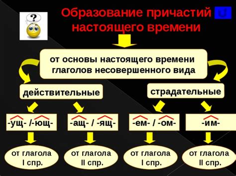 Образование причастий от глагола