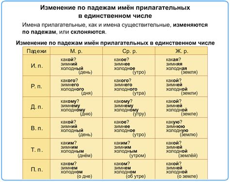 Образование творительного падежа у прилагательных