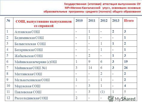 Образовательные программы со схемой полного возмещения