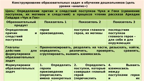 Образовательный продукт: определение и роль в обучении