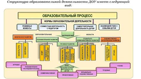 Образовательный процесс и специфика обучения: взаимосвязь и влияние