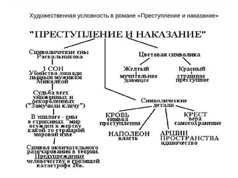 Образ главного героя и его значение