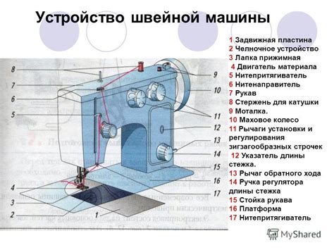 Образ швейной машинки и его роль в женском творчестве