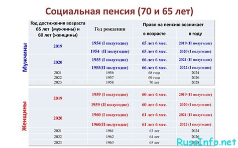 Обратитесь в пенсионный фонд