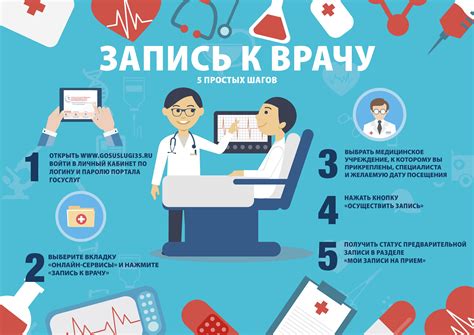 Обратитесь к врачу: почему важна медицинская помощь?