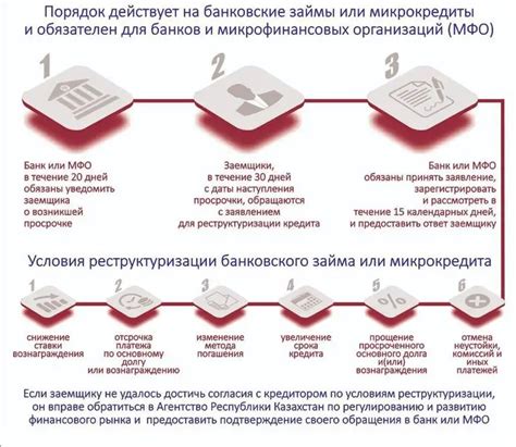 Обратитесь к кредитору