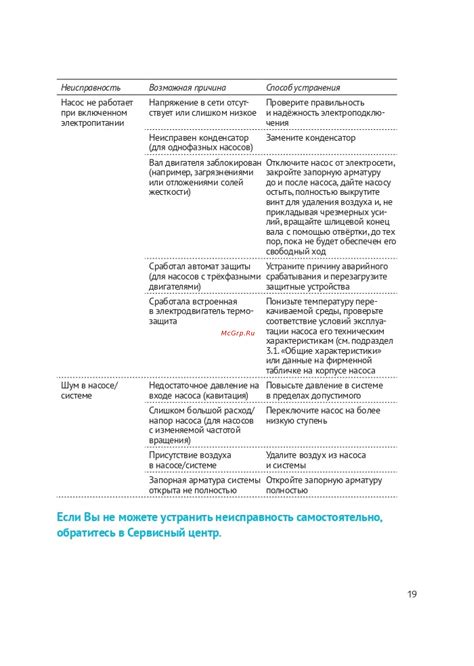 Обратитесь к мастеру в сервисный центр