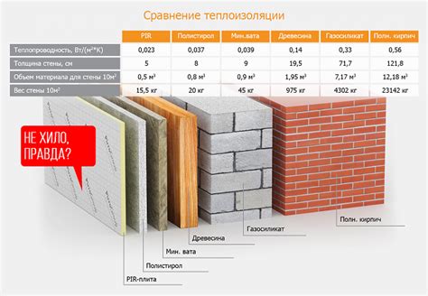 Обратите внимание на толщину и плотность ППУ