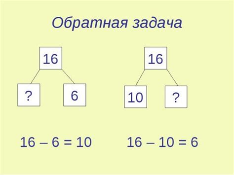 Обратная задача в математике: понятие и примеры