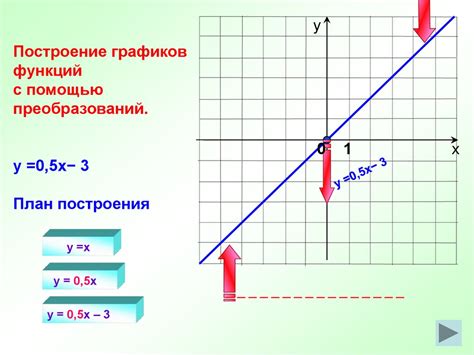 Обратная линейная функция и ее формула