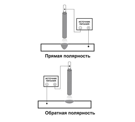 Обратная полярность в сварке