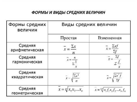 Обратная скорость: определение и принципы