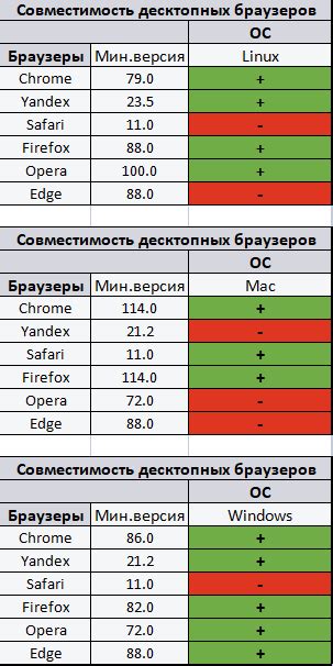 Обратная совместимость с устаревшими браузерами