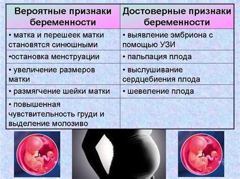 Обратная сторона сна: вероятные отрицательные конотации беременности в сновидениях