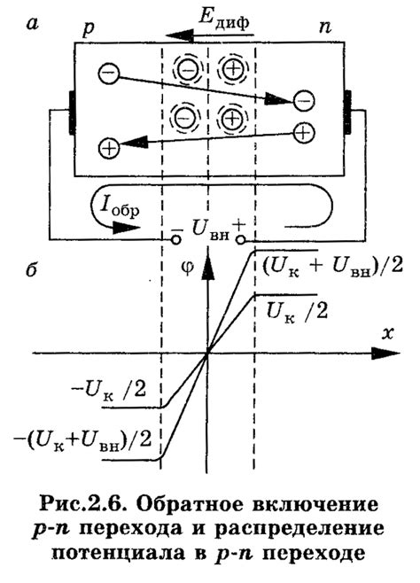 Обратное включение p n перехода