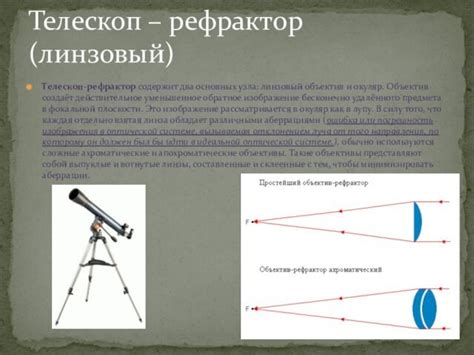 Обратное изображение: понятие и принцип работы