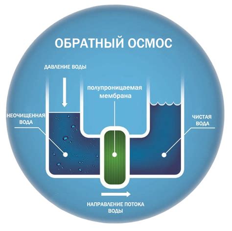 Обратный осмос в водоочистке: как это работает