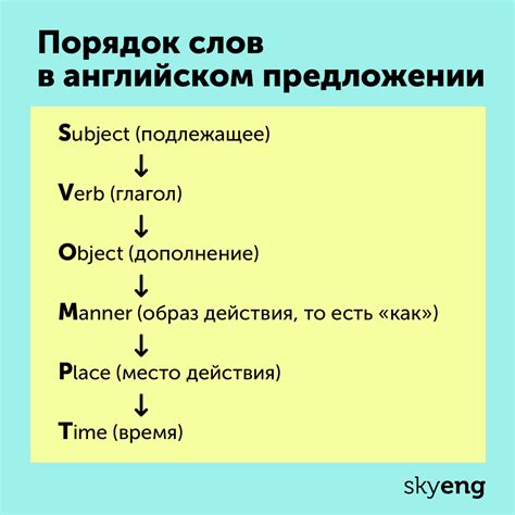 Обратный порядок слов в свободном словосочетании