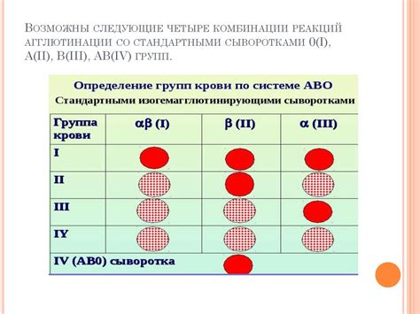 Обратный фактор крови: основы и значение