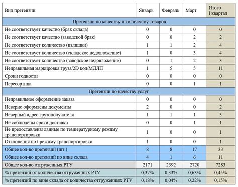 Обращение с претензиями и решение возможных проблем