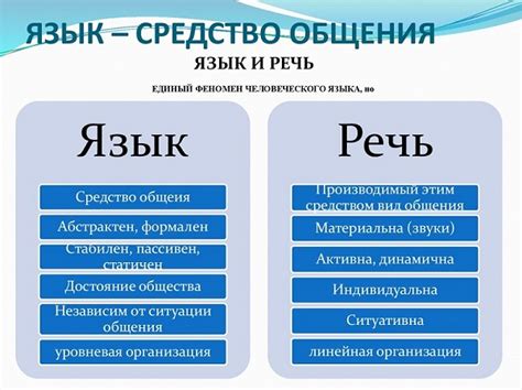 Обращенная речь: понятие и особенности